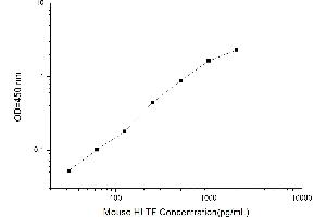 Typical standard curve (HLTF Kit ELISA)