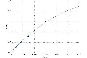 Fibulin 2 (FBLN2) ELISA Kit