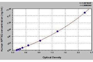 Typical standard curve (NPTX2 Kit ELISA)