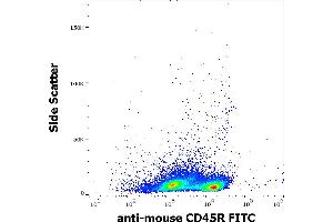 Flow cytometry surface staining pattern of murine splenocyte suspension stained using anti-mouse CD45R (RA3-6B2) FITC antibody (concentration in sample 1 μg/mL). (CD45 anticorps  (FITC))