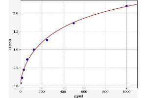 Nitric Oxide Synthase 3 (Endothelial Cell) (NOS3) ELISA Kit