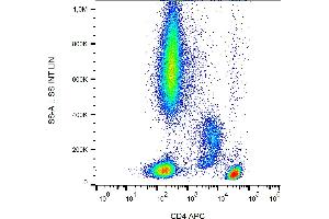 Flow cytometry analysis (surface staining) of human peripheral blood cells with anti-human CD4 (MEM-241) APC. (CD4 anticorps  (N-Term) (APC))