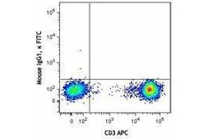 Flow Cytometry (FACS) image for anti-5'-Nucleotidase, Ecto (CD73) (NT5E) antibody (FITC) (ABIN2661419) (CD73 anticorps  (FITC))