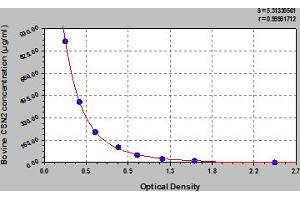 Typical Standard Curve (CSN2 Kit ELISA)