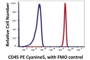 Flow Cytometry (FACS) image for anti-Protein tyrosine Phosphatase, Receptor Type, C (PTPRC) antibody (PE-Cy5) (ABIN6253036) (CD45 anticorps  (PE-Cy5))