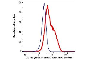 Flow Cytometry (FACS) image for anti-Chemokine (C-X-C Motif) Receptor 3 (CXCR3) antibody (iFluor™647) (ABIN7076961) (CXCR3 anticorps  (iFluor™647))