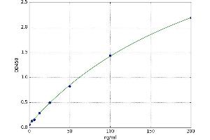 Heat Shock 10kDa Protein 1 (Chaperonin 10) (HSPE1) ELISA Kit