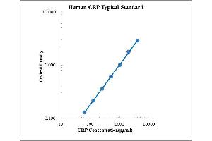 ELISA image for C-Reactive Protein (CRP) ELISA Kit (ABIN2472067) (CRP Kit ELISA)