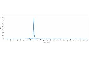 anti-PDCD1 (Pimivalimab Biosimilar) antibody