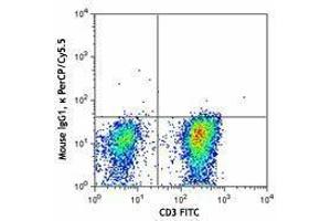 Flow Cytometry (FACS) image for anti-T-Cell Receptor gamma/delta (TCR gamma/delta) antibody (PerCP-Cy5.5) (ABIN2660237) (TCR gamma/delta anticorps  (PerCP-Cy5.5))