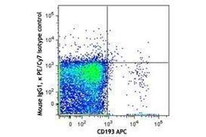 Flow Cytometry (FACS) image for anti-Ectonucleotide pyrophosphatase/phosphodiesterase 3 (ENPP3) antibody (PE-Cy7) (ABIN2659170)