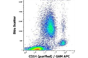 Flow cytometry surface staining pattern of human peripheral whole blood stained using anti-human CD14 (MEM-15) purified antibody (concentration in sample 0,6 μg/mL, GAM APC). (CD14 anticorps)