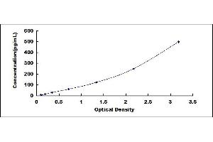Typical standard curve (FIL1h Kit ELISA)