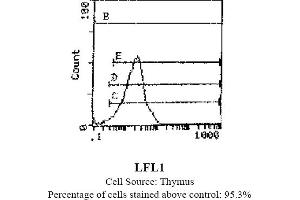 Mouse anti CD11a (Integrin aL-chain) WT. (ITGAL anticorps  (Biotin))