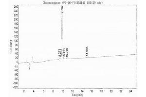 Chemokine (C-C Motif) Ligand 3 (CCL3) (AA 60-75) peptide (BSA)