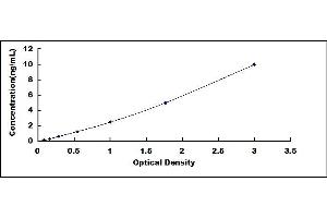 Typical standard curve (TLR9 Kit ELISA)