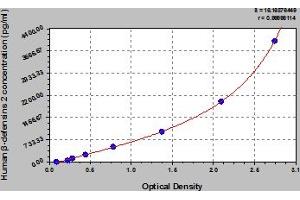 Typical Standard Curve (beta 2 Defensin Kit ELISA)