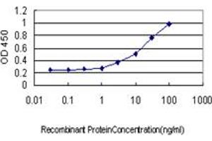 Detection limit for recombinant GST tagged AOF2 is approximately 0.