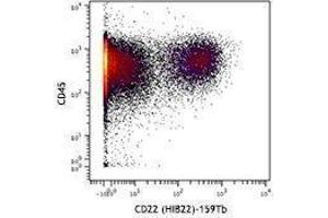 Flow Cytometry (FACS) image for anti-CD22 Molecule (CD22) antibody (ABIN2664403) (CD22 anticorps)