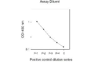 V-Akt Murine Thymoma Viral Oncogene Homolog 1 (AKT1) ELISA Kit