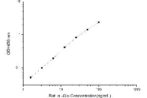 Typical standard curve (AGLU Kit ELISA)