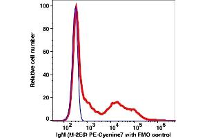 Flow Cytometry (FACS) image for Mouse anti-Human IgM antibody (PE-Cy7) (ABIN7077566) (Souris anti-Humain IgM Anticorps (PE-Cy7))