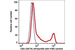 Flow Cytometry (FACS) image for anti-CD4 (CD4) antibody (mFluor™450) (ABIN6253117)