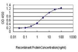 Detection limit for recombinant GST tagged LMO3 is approximately 0.
