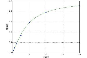 A typical standard curve (ErbB2/Her2 Kit ELISA)