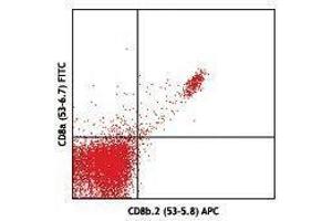 Flow Cytometry (FACS) image for anti-CD8b Molecule Pseudogene (CD8BP) antibody (APC) (ABIN2658290) (CD8b.2 anticorps  (APC))