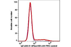 Flow Cytometry (FACS) image for anti-IgD antibody (mFluor™450) (ABIN7077600) (IgD anticorps  (mFluor™450))