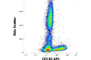 Flow cytometry surface staining pattern of human peripheral whole blood stained using anti-human CD150 (SLAM. (SLAMF1 anticorps  (APC))