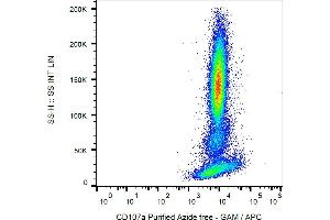 Flow cytometry analysis (intracellular staining) of human peripheral blood cells with anti-CD107a (H4A3) azide free, GAM-APC.
