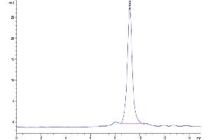 The purity of Human Complement component 3 is greater than 95 % as determined by SEC-HPLC.