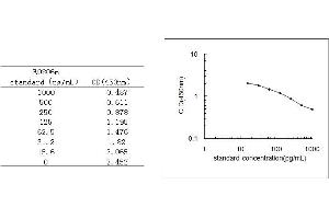 ELISA image for Endorphin beta (beta-EP) ELISA Kit (ABIN2669926)