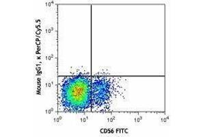 Flow Cytometry (FACS) image for anti-Natural Cytotoxicity Triggering Receptor 1 (NCR1) antibody (PerCP-Cy5.5) (ABIN2660090)