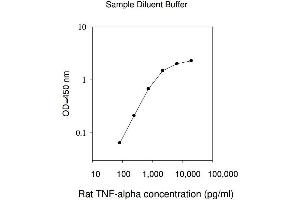 ELISA image for Tumor Necrosis Factor alpha (TNF alpha) ELISA Kit (ABIN625217) (TNF alpha Kit ELISA)