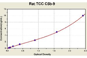 Terminal Complement Complex C5b-9 (C5b-9) ELISA Kit