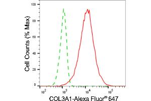Flow cytometric analysis of COL3A1 expression in H9c2 cells using COL3A1 antibody (ABIN7798124), 1:2,000).