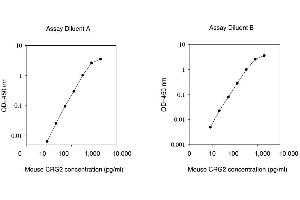 Chemokine (C-X-C Motif) Ligand 10 (CXCL10) ELISA Kit