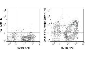 C57Bl/6 bone marrow cells were stained with APC Anti-Mouse CD11b (ABIN6961548) and 0. (F4/80 anticorps  (PE))