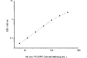 Choline Phosphoglyceride (PC/CPG) ELISA Kit