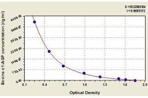 Typical standard curve (ORM1 Kit ELISA)