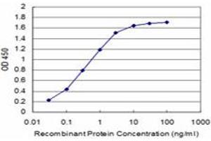Detection limit for recombinant GST tagged KCNK10 is approximately 0.