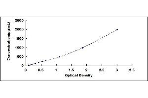 Trypsin ELISA Kit