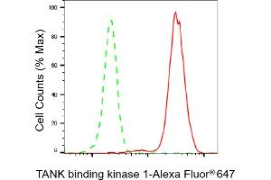 Flow cytometric analysis of TANK binding kinase 1 expression in HepG2 cells using TANK binding kinase 1 antibody (ABIN7800508), 1:2,000).