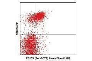 Flow Cytometry (FACS) image for anti-Integrin, alpha E (Antigen CD103, Human Mucosal Lymphocyte Antigen 1, alpha Polypeptide) (ITGAE) antibody (Alexa Fluor 488) (ABIN2657294)