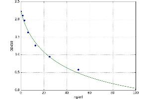 8-Hydroxydeoxyguanosine ELISA Kit