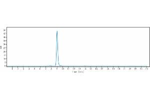 The purity of Anti-CSF1R / M-CSFR / CD115 Reference Antibody (LY3022855) is more than 95 % , determined by SEC-HPLC. (Recombinant CSF1R anticorps)