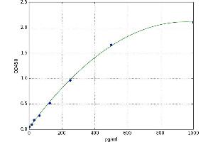 Heparin-Binding EGF-Like Growth Factor (HBEGF) ELISA Kit